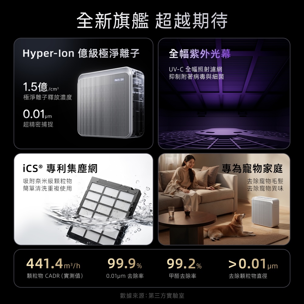 Apolnus 波那斯 One X 無耗材空氣清淨機(19坪/浮毛吸附/1.5億除菌離子/流感病毒去除), , large