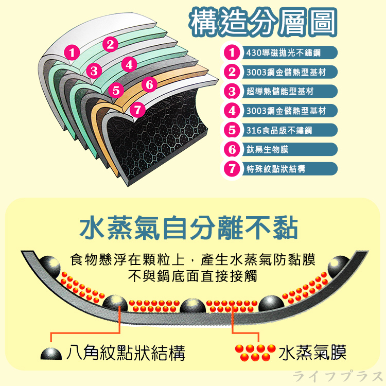 瑪露塔316不鏽鋼陶晶三代不沾炒鍋-36cm-單柄-1支, , large