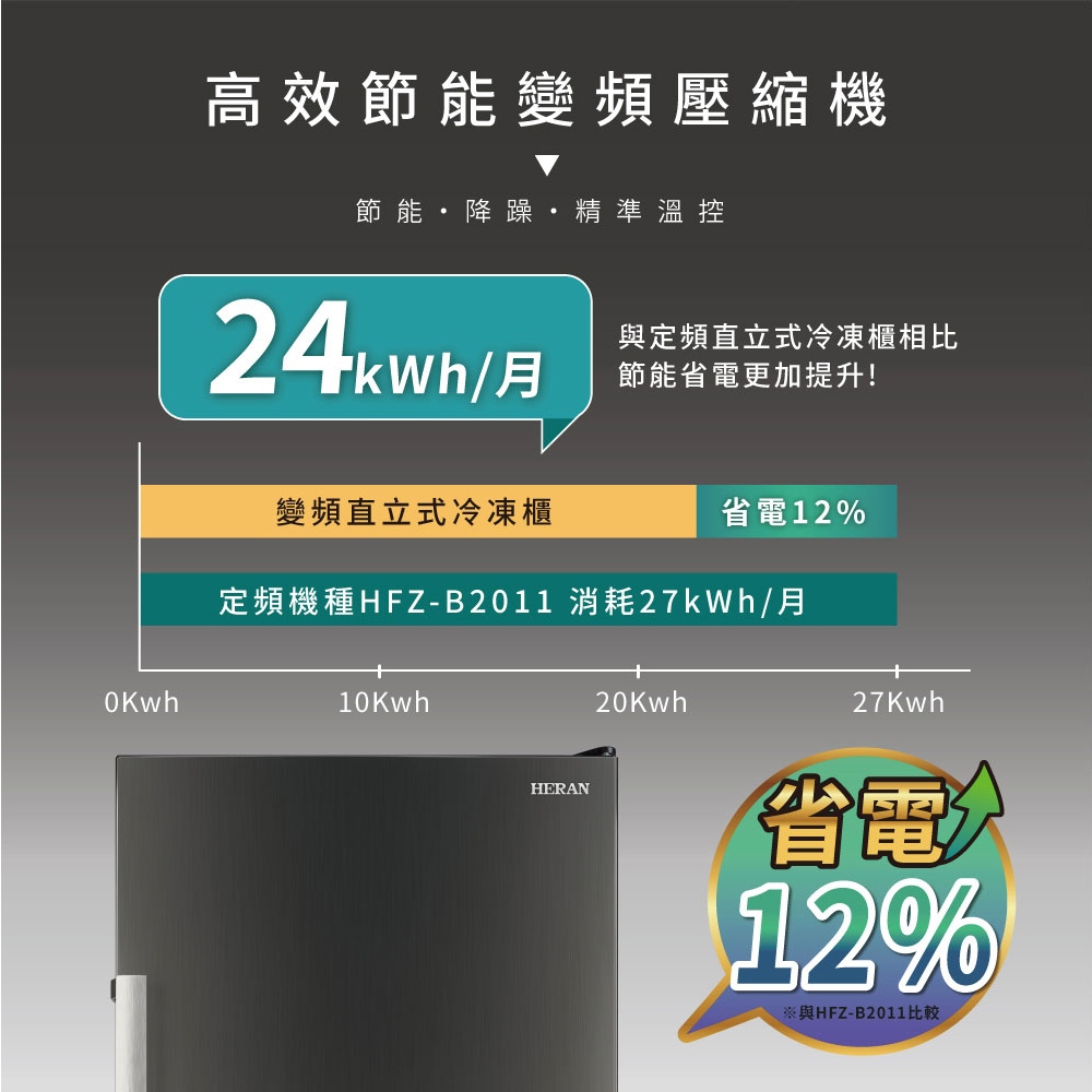 HERAN 206L Inverter Upright Freezer HFZ-B2061FV, , large