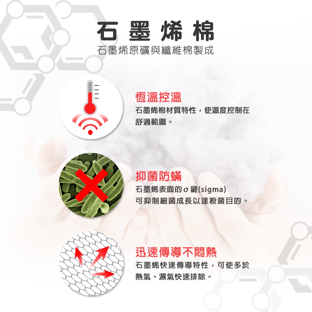 【日本旭川】生命磁醫護級石墨烯四季被床包回饋組 感謝真心推薦 枕套 石墨烯床包, , large