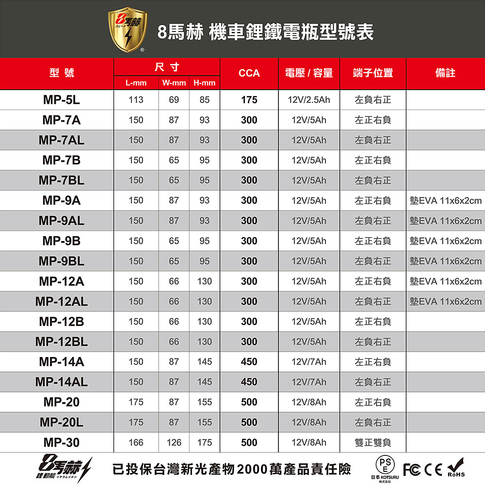 【KOTSURU】MP-12B 8馬赫 鉛轉鋰超動力機車電瓶 鋰鐵啟動電池 12V 300CCA, , large