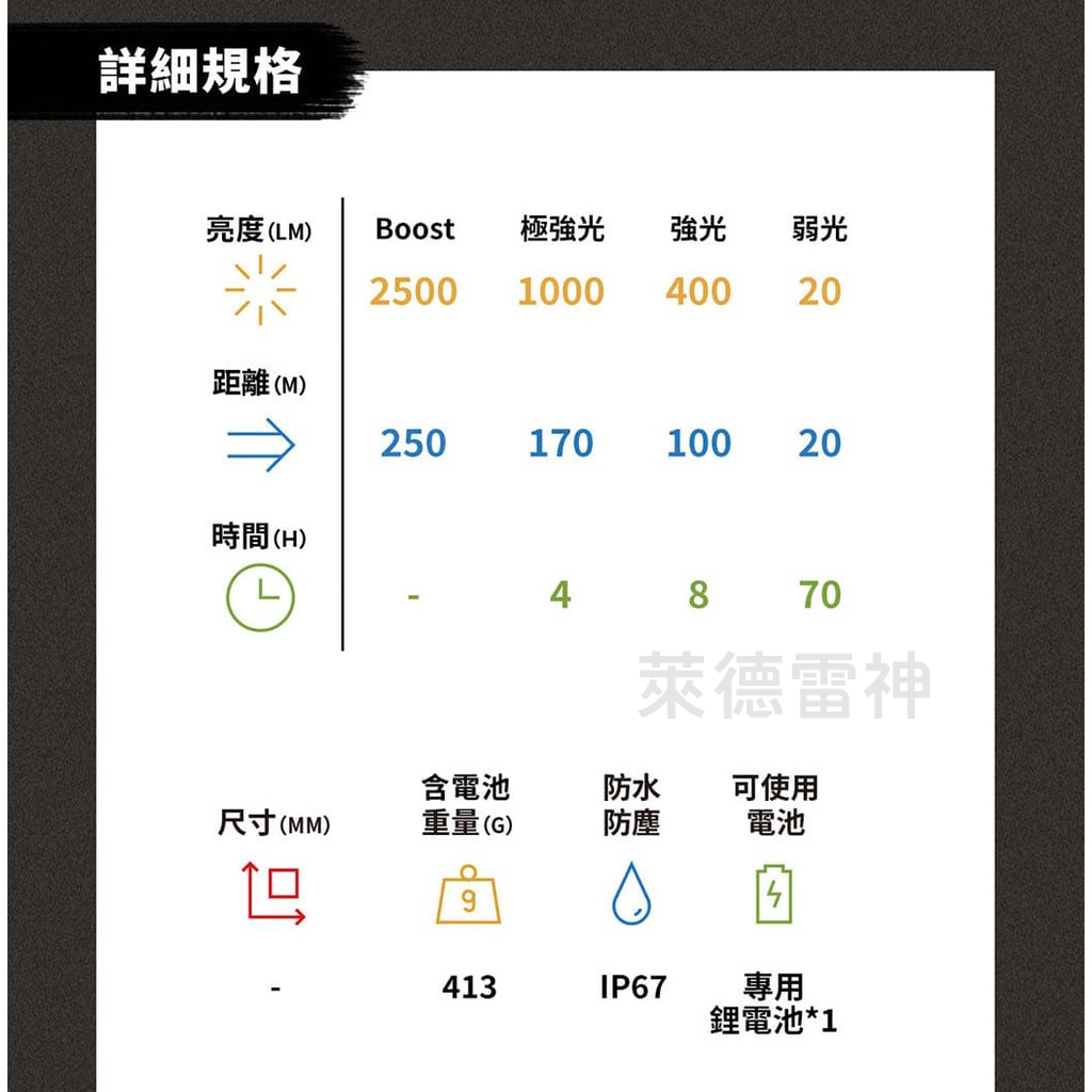 【德國Ledlenser】H15R Work 充電式伸縮調焦頭燈, , large