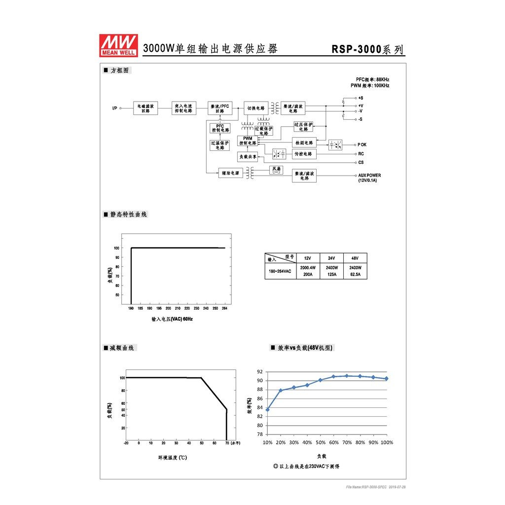 明緯 3000W單組輸出電源供應器(RSP-3000-12), , large