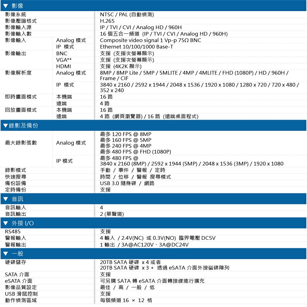 昌運監視器 AVTECH陞泰 DGD4117AX-U1 16路 五合一 XVR 錄影主機 支援四硬碟, , large