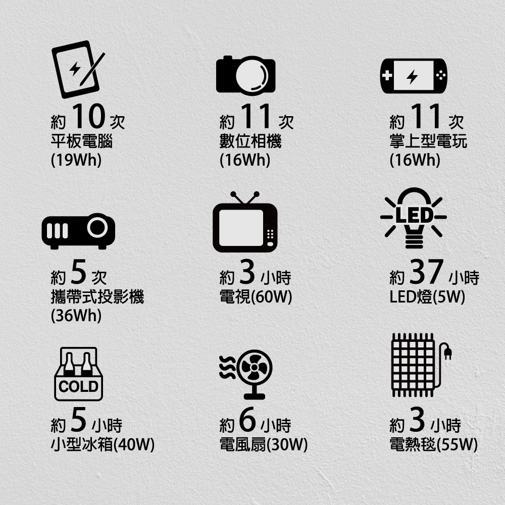 P100 手提式多功能 儲能裝置器 可加裝太陽能板 行動電源 LED燈 備用電源 停電救星 100W電器可使用, , large