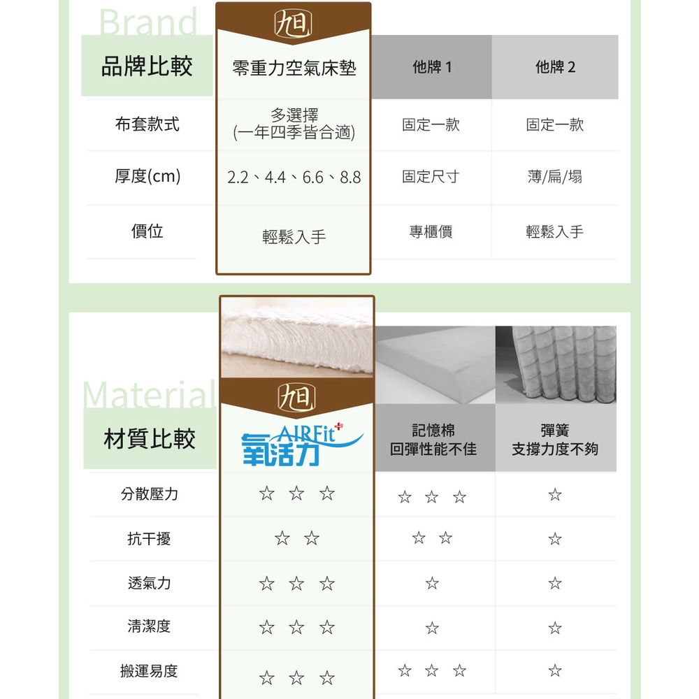 【日本旭川】AIRFit氧活力夏綠蒂涼感8.8cm空氣床墊 伊正推薦 強力支撐加高 可水洗 6D透氣循環 涼墊, , large