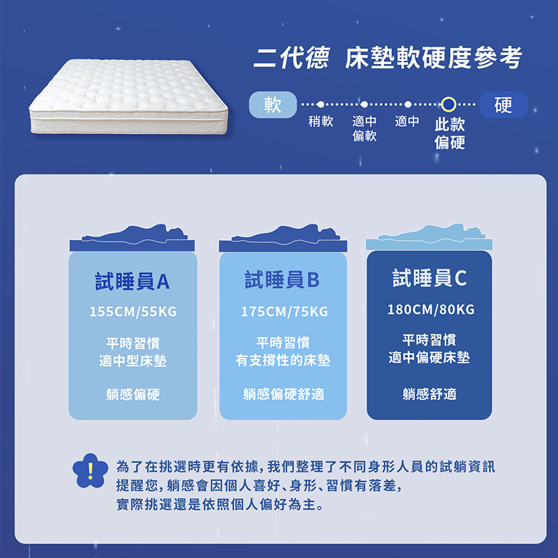 【KIKY】二代德式療癒型舒眠護背彈簧床墊, , large