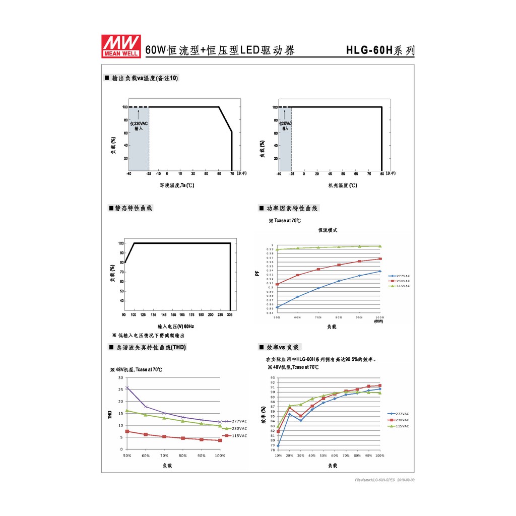 明緯 60W LED電源供應器(HLG-60H-30), , large