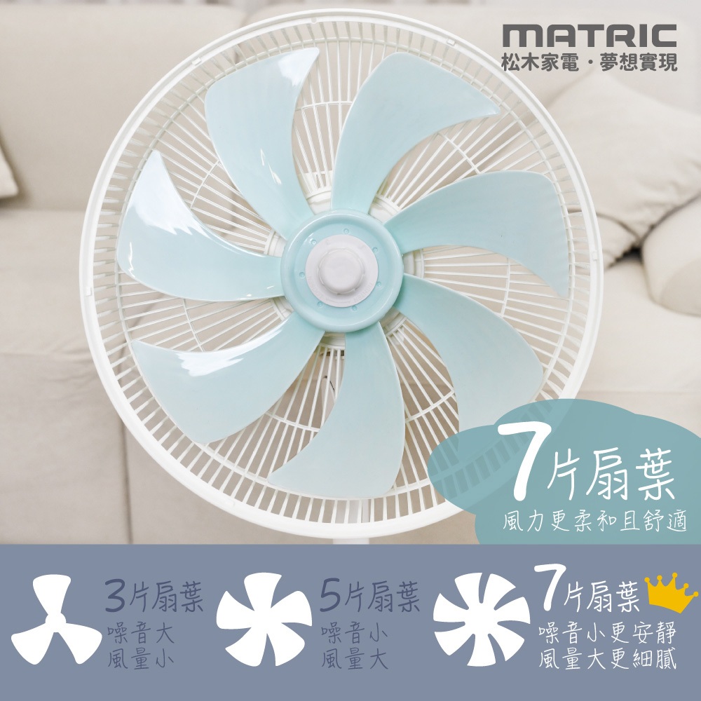 MATRIC 14" DC Microcomputer Fan MG-DF1408, , large