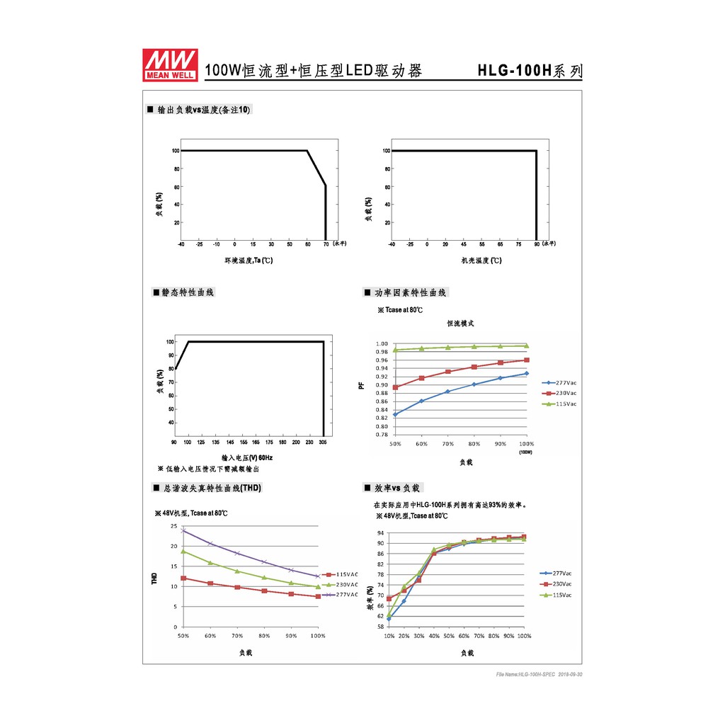 明緯 95.76W LED電源供應器(HLG-100H-42), , large