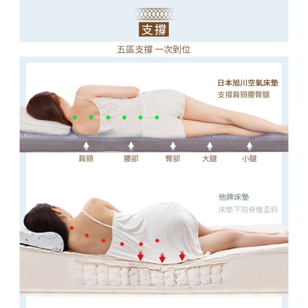 【日本旭川】特規版 AIRFit氧活力厚磅4.5CM雙面支撐空氣床墊 舒適支撐 可水洗 6D透氣循環, , large