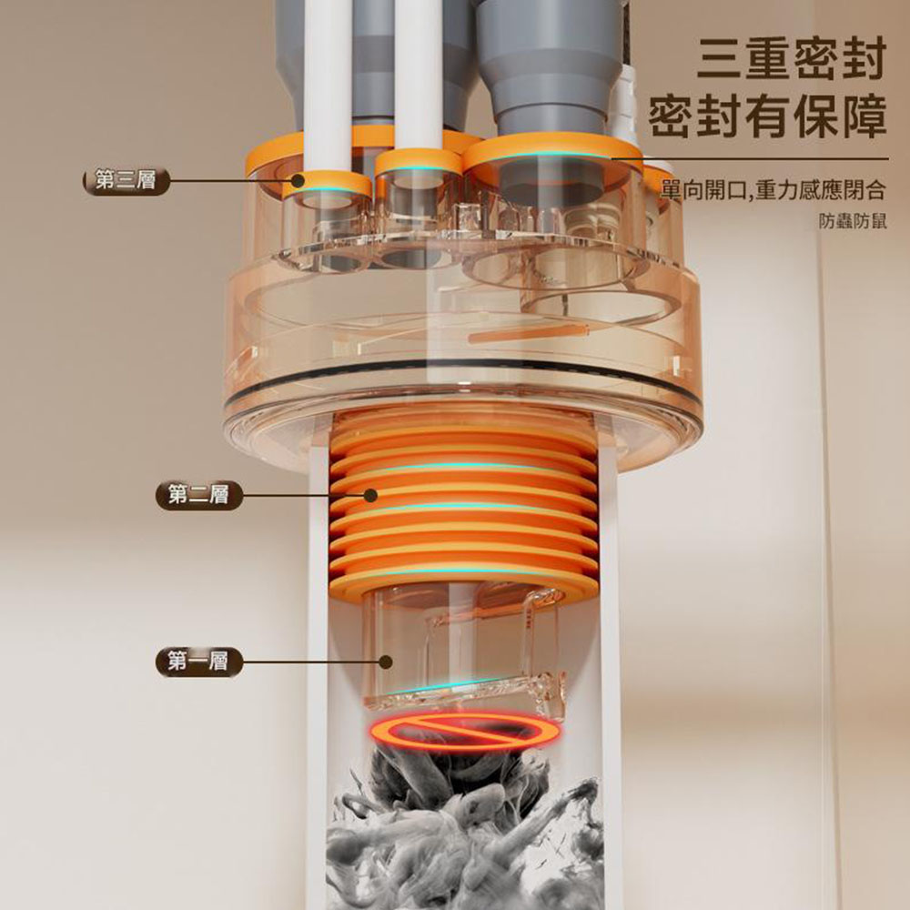 廚房用多功能地漏-3通, , large