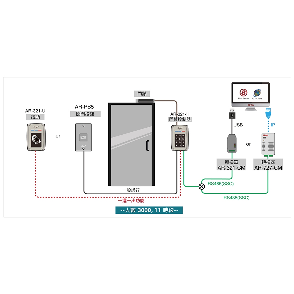昌運監視器 SOYAL AR-321-U(AR-321U) E1 Mifare MF 銀色 門禁讀頭 防破壞感應式讀頭, , large