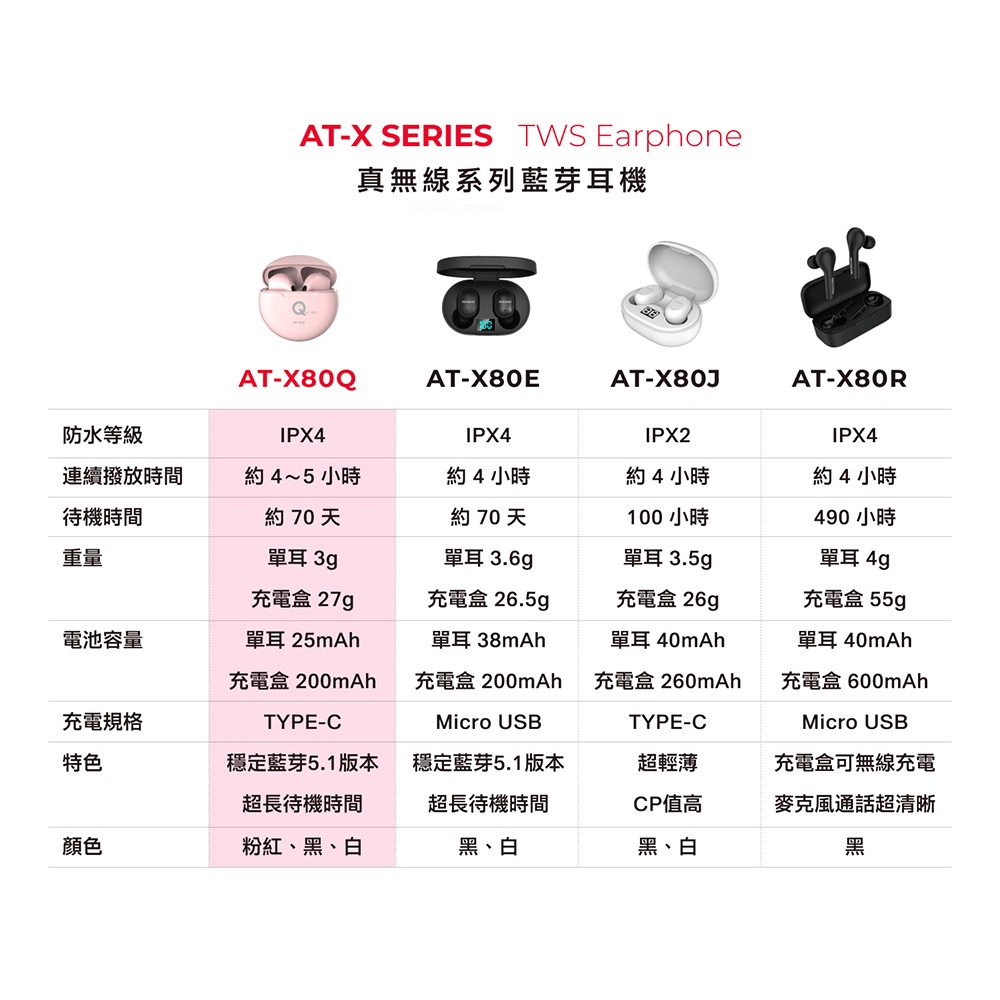 AIWA 愛華 輕巧型真無線藍芽耳機 AT-X80Q, , large
