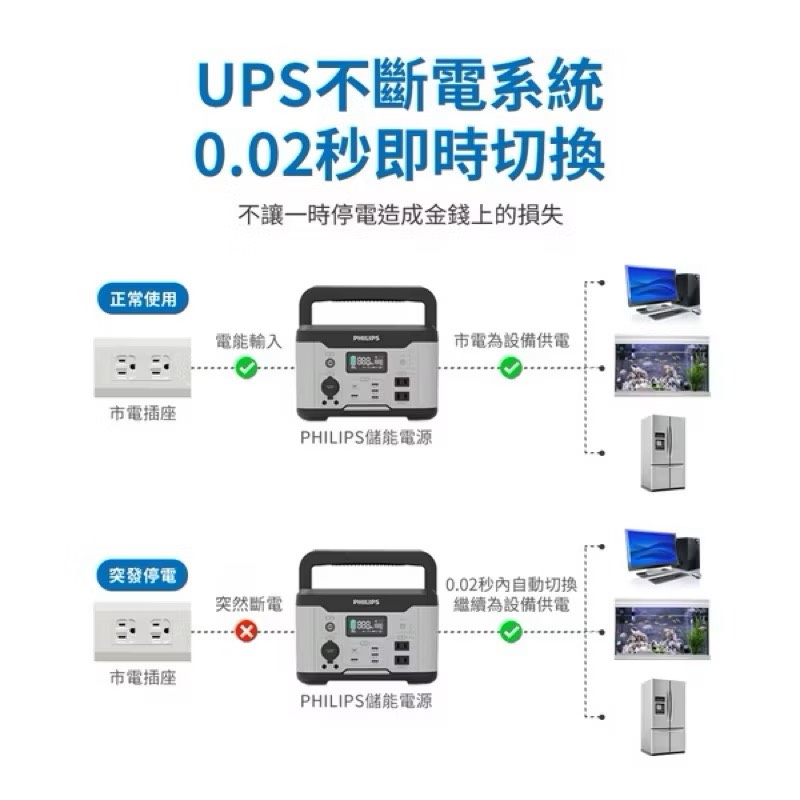 【Leo手機周邊專賣店】PHILIPS飛利浦 攜帶式儲能行動電源 / DLP8092C  /  600W, , large