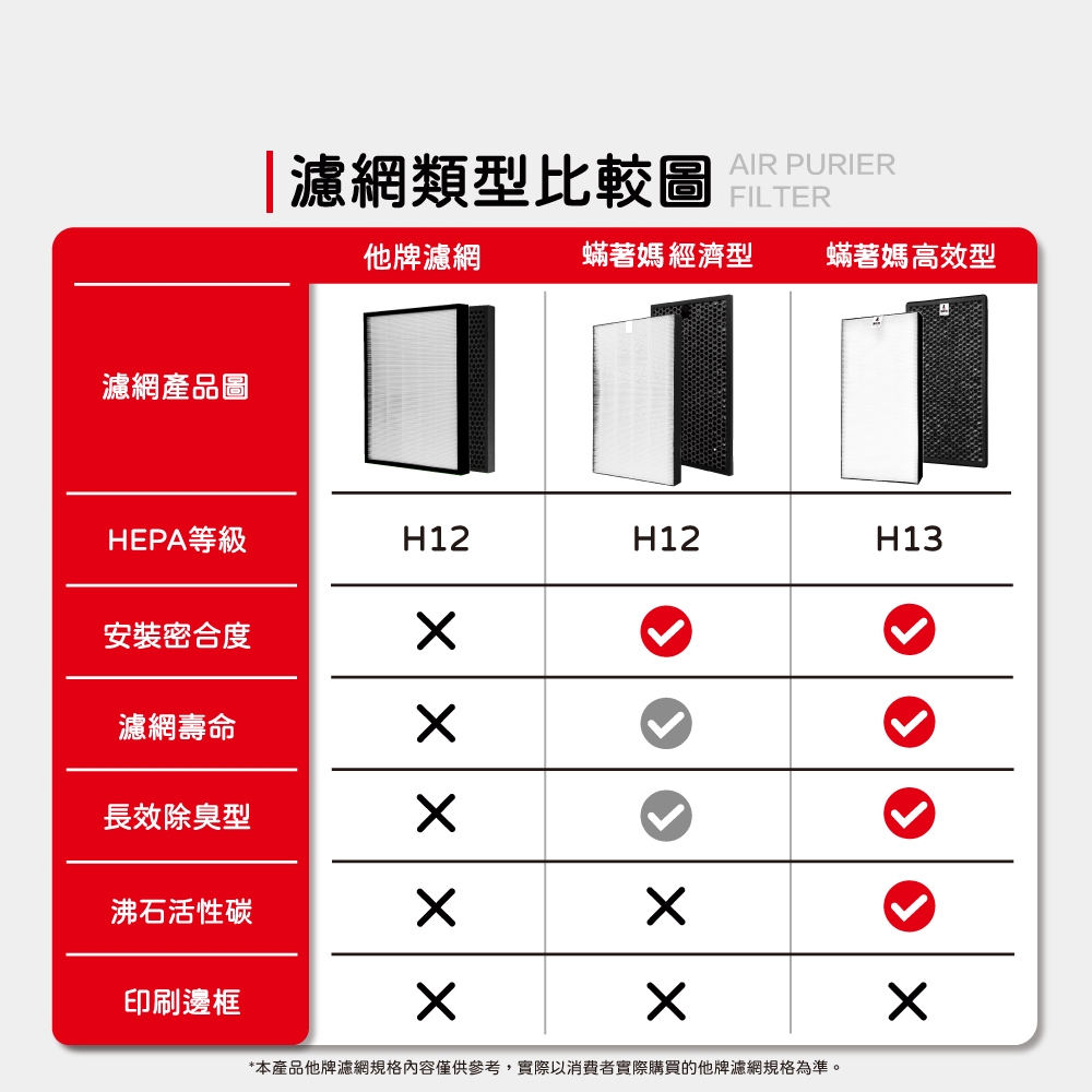蟎著媽 適用 夏普 SHARP KC-JH60T-W KC-JH70T-W KC-JH61T-W KC-JH71T-W 空氣清淨機 濾網, , large