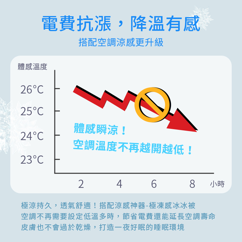 🔥 熱到睡不著？你家的涼被早就淘汰啦！💣今年夏天就靠它—PLAYBOY 極凍感冰冰被登場！💨莓果粉, , large