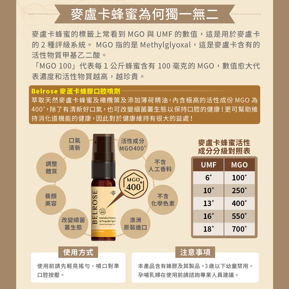 【Belrose】麥蘆卡蜂膠口腔噴劑-(6 入組  25ml/瓶), , large