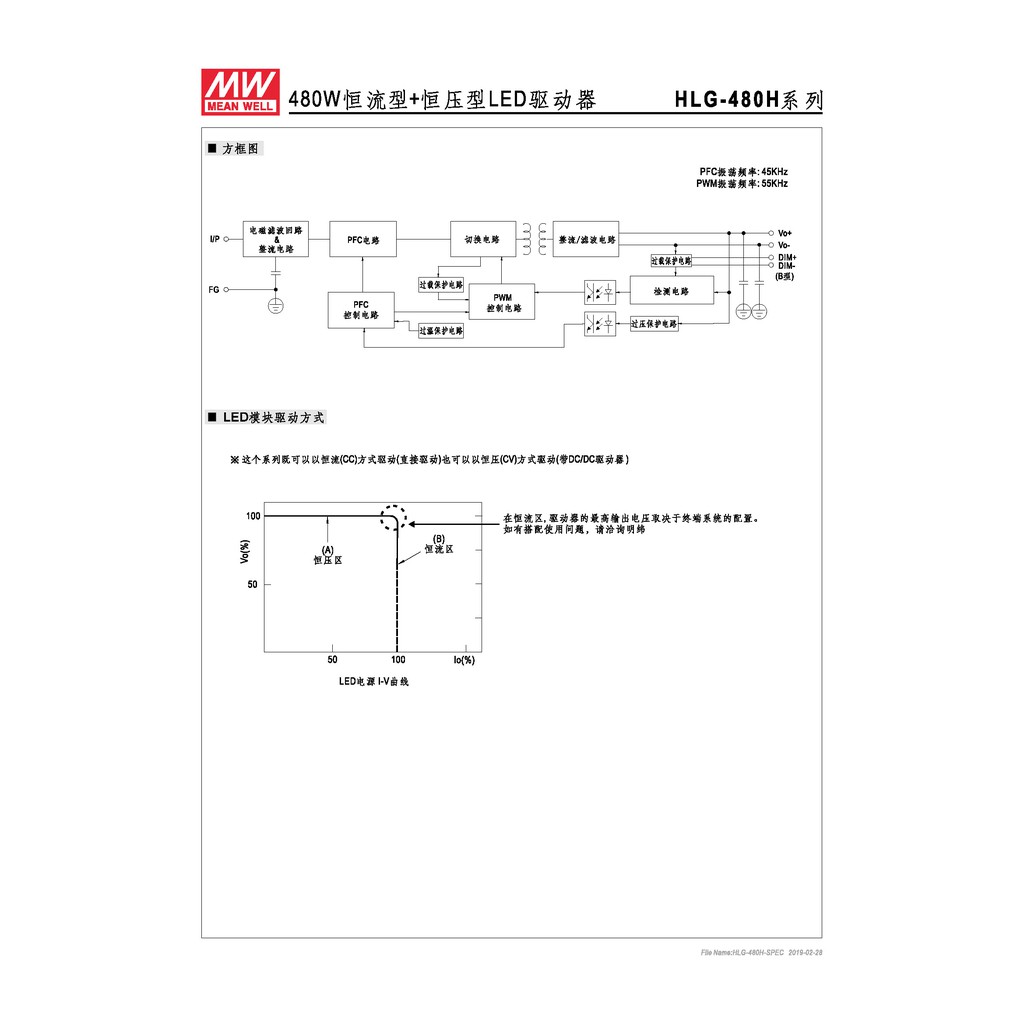 明緯 480.6W LED電源供應器(HLG-480H-54), , large