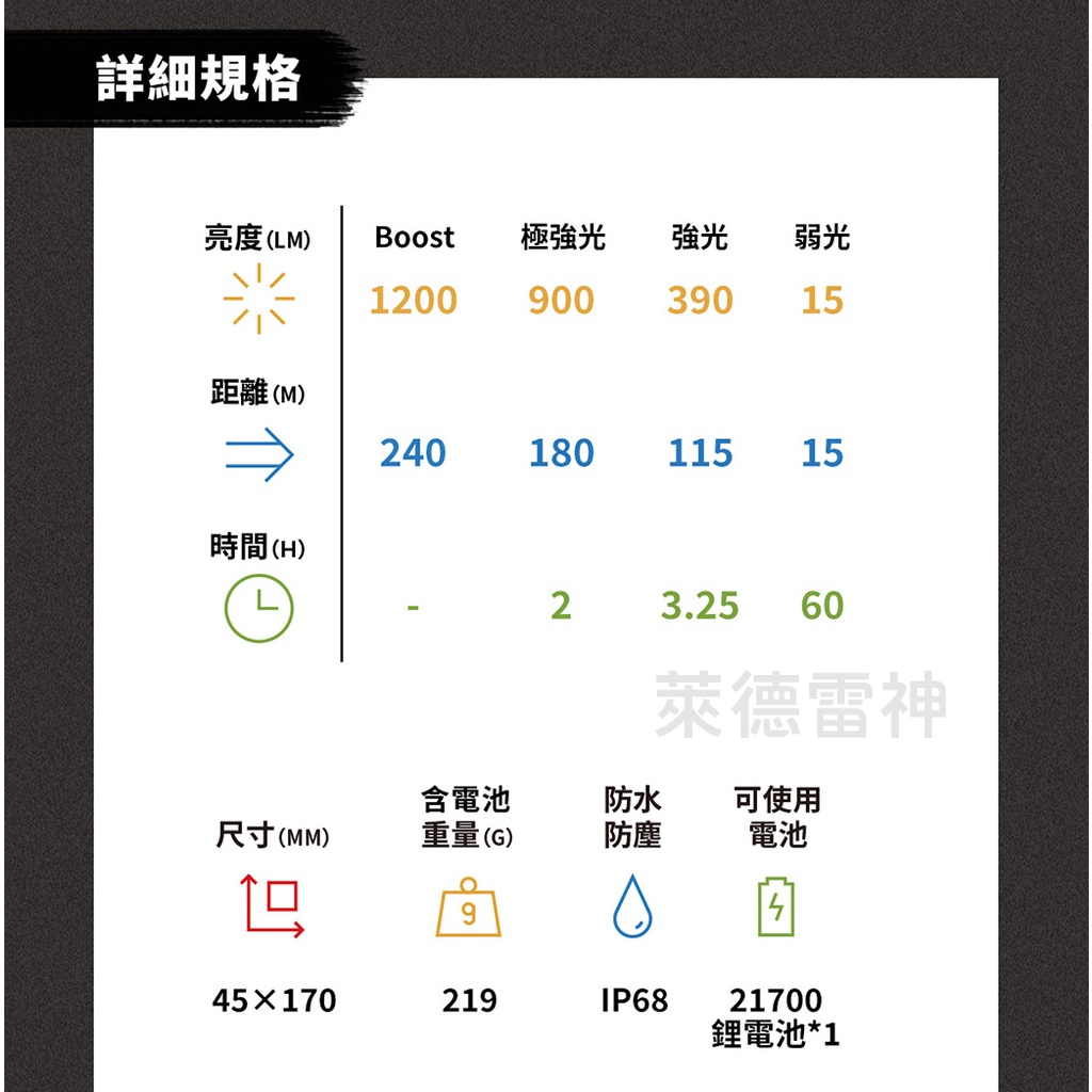【德國Ledlenser】P7R Work 充電式伸縮調焦手電筒, , large
