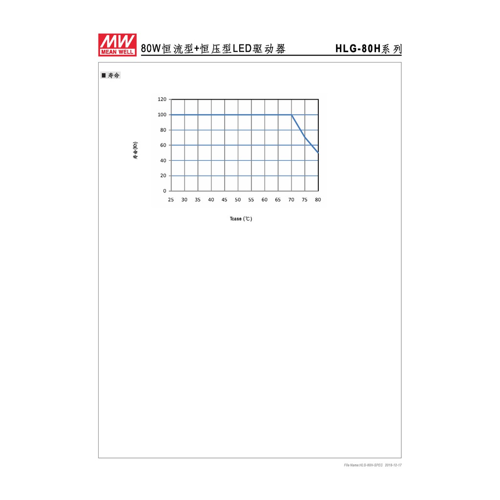 明緯 81.6W LED電源供應器(HLG-80H-48), , large