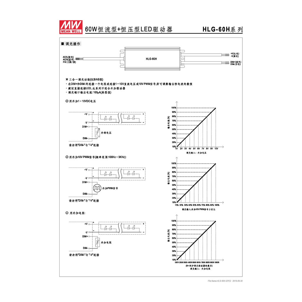 明緯 60W LED電源供應器(HLG-60H-20), , large