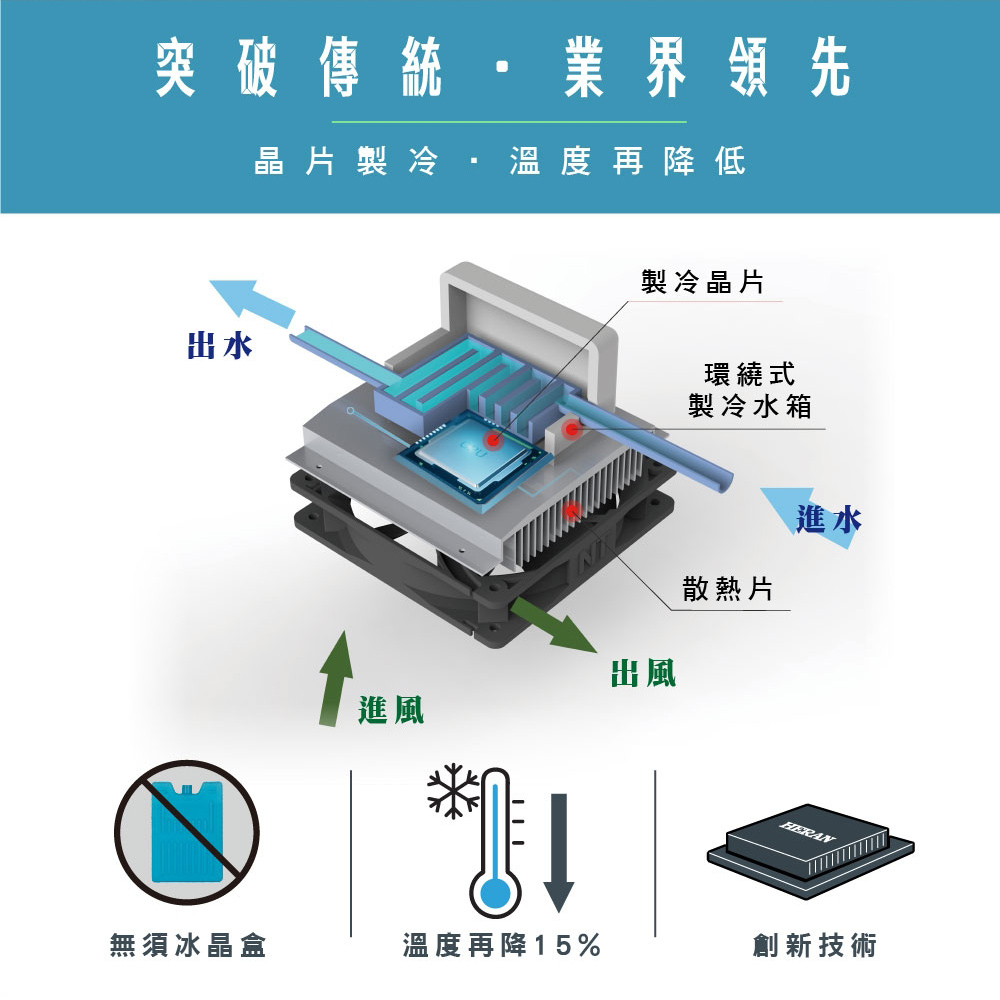 HERAN 禾聯 10L 負離子晶片製冷水冷扇 HWF-10JL010, , large