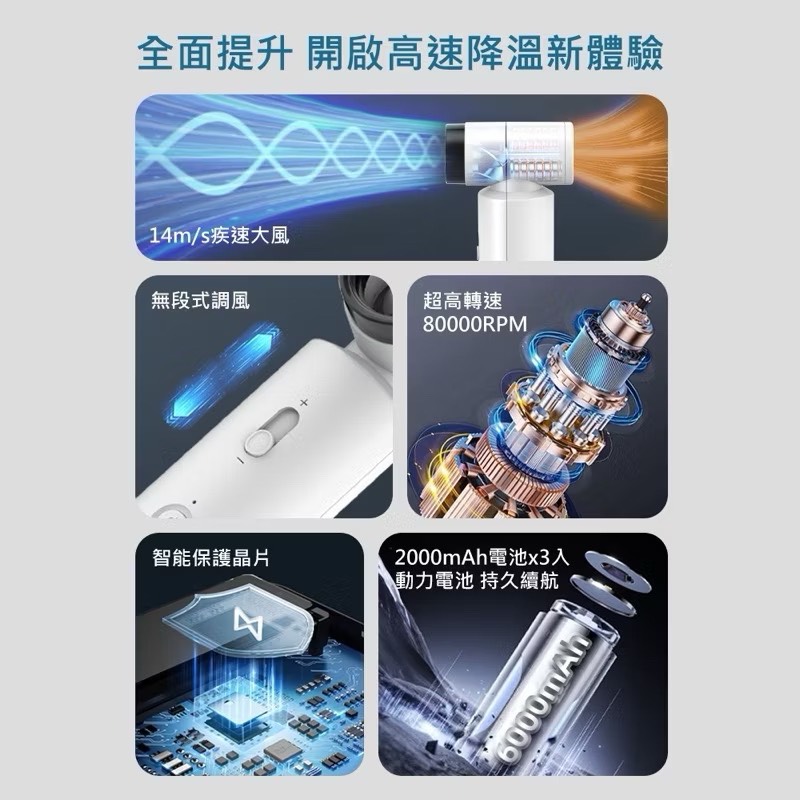 Multi-function turbo fan, , large