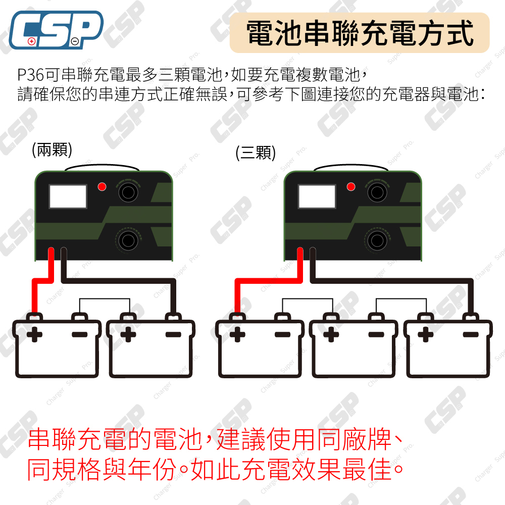 CSP P3608 36V8A Car Charger Old Car Repair 12V Lead-acid Battery Overload Protection Reverse Protection Battery Specific Gravity Recovery Locomotive Charging 24V 36V, , large