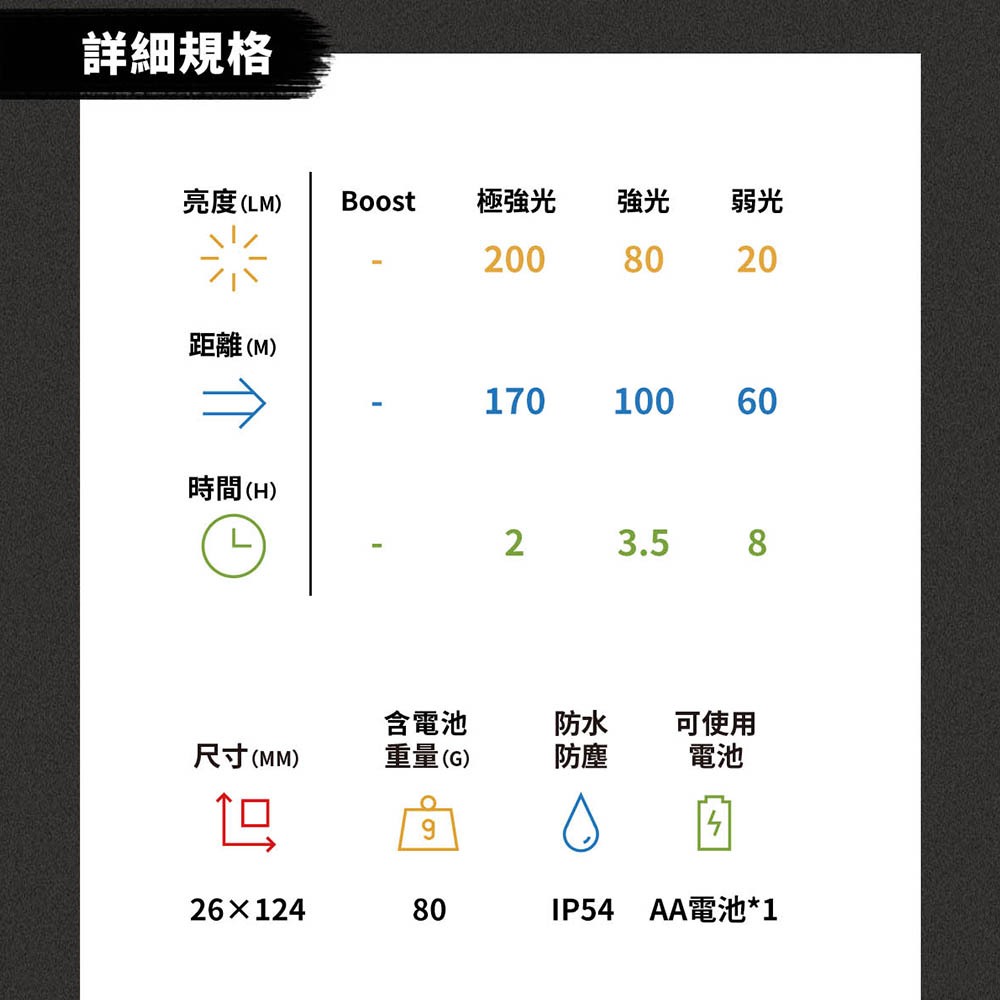 【德國Ledlenser】P5 鋁合金伸縮調焦手電筒, , large