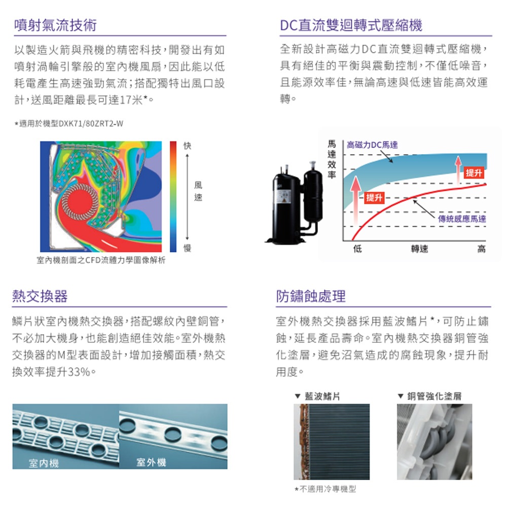 Mitsubishi Heavy Industries 3-4 Ping Cooling & Heating Inverter Split Air Conditioner DXC25ZST2-W/DXK25ZST2-W, , large