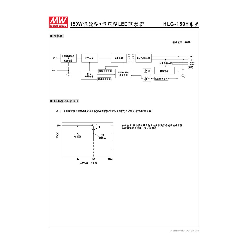 明緯 151.2W LED電源供應器(HLG-150H-54), , large