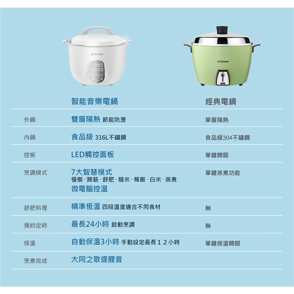 TATUNG 11-Cup Double-Layer Insulated Musical Smart Electric Cooker TAC-11EC-W, , large