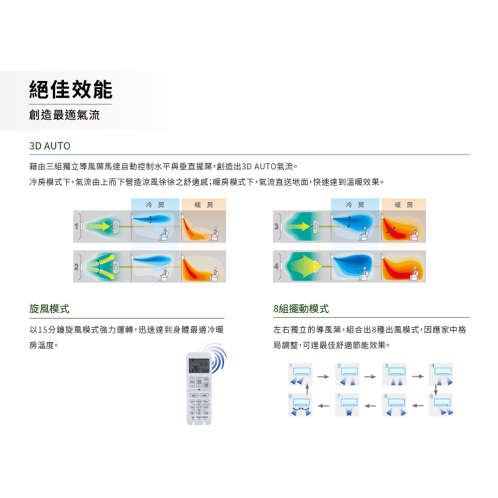 三菱重工 4-6坪 變頻冷暖分離式空調 冷氣 DXK36ZTLT2-W/DXC36ZTLT2-W, , large
