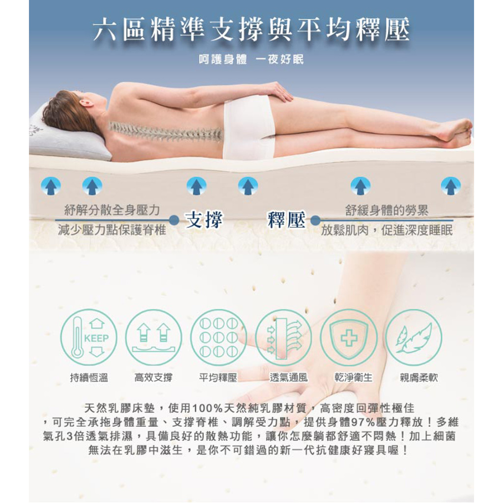【日本藤田 】黃金雙面天然乳膠多層次釋壓床墊 雙人加大7CM 泰國乳膠 釋壓抗菌 防護支撐, , large