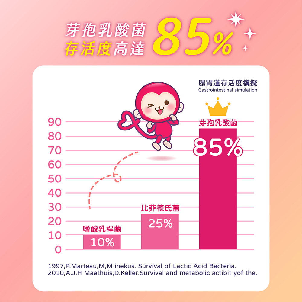 【五洲生醫】Pinky優鮮酪益生菌軟糖, , large