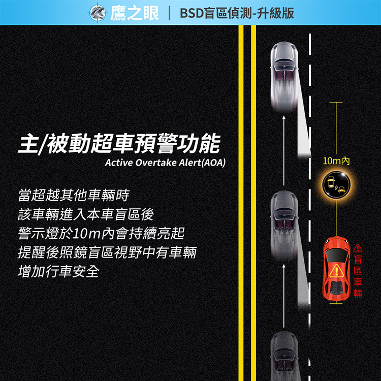 Including home installation [Eagle Eye] BSD blind spot detection-upgraded version AI smart detection blind spot warning dual safety warning, , large