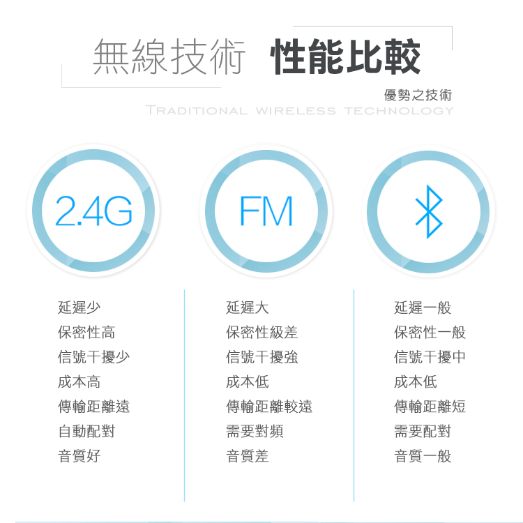 【HANLIN】-N2.4MIC 領夾式無線2.4G麥克風(隨插即用)#現貨 演講 教學 唱歌 老師必備 USB, , large