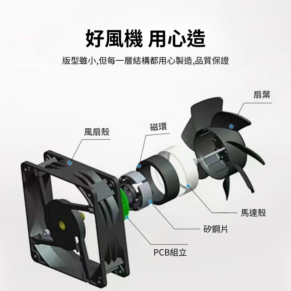 12cm Air Circulation Case Fan - 3 Fans + 6 Metal Mesh Covers + Speed Controller + Accessories + Screws, , large