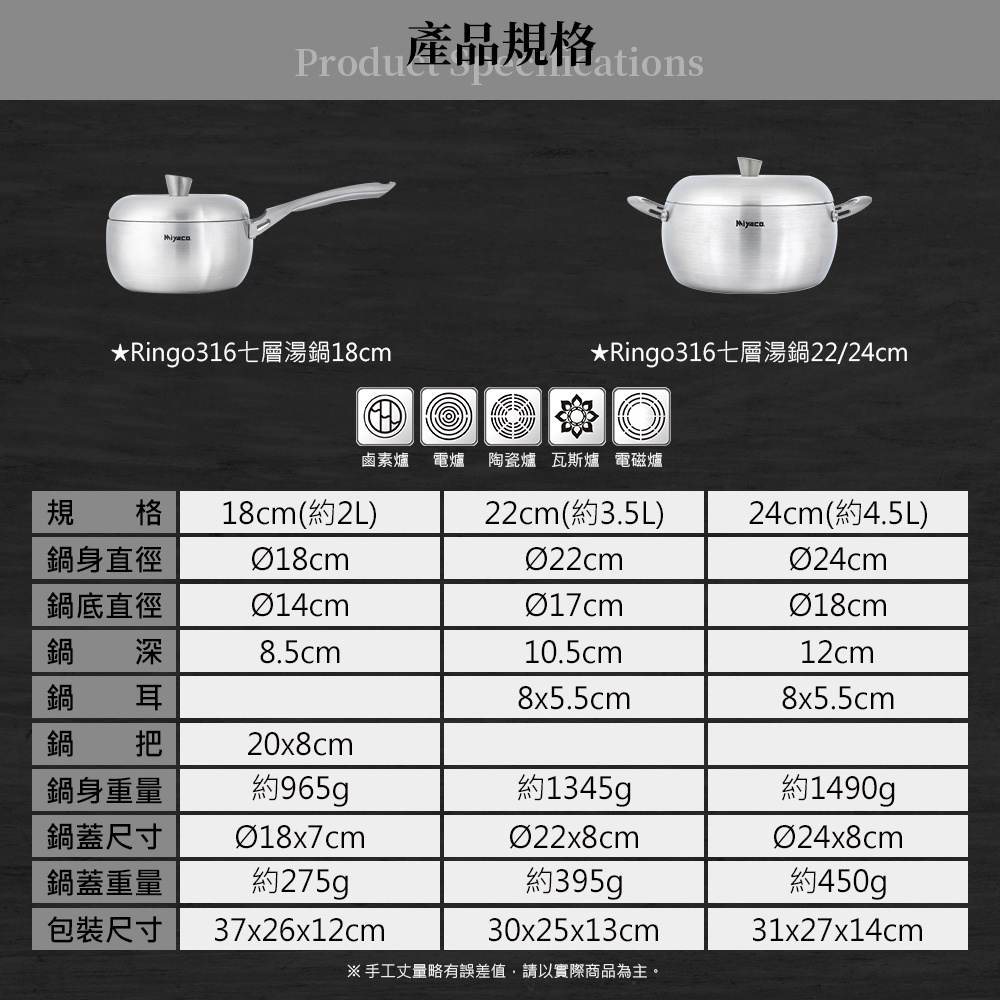 Miyaco 米雅可 Ringo316不鏽鋼七層複合金湯鍋IH 24cm-Leidea樂德兒, , large