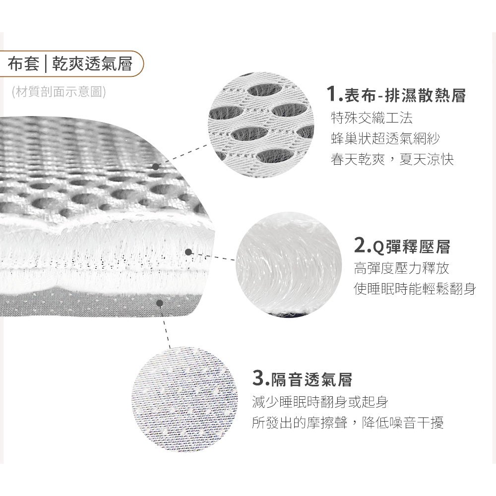 【日本旭川】AIRFit 雙倍支撐氧活力厚坐墊 紓壓減震, , large