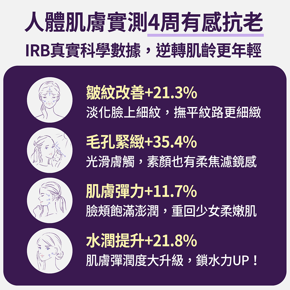 【FJ豐傑生醫】富勒烯肌因逆齡霜-30ml/瓶(NO.1富勒烯保養品ｘ延齡撫紋ｘ抗老保養品首選), , large