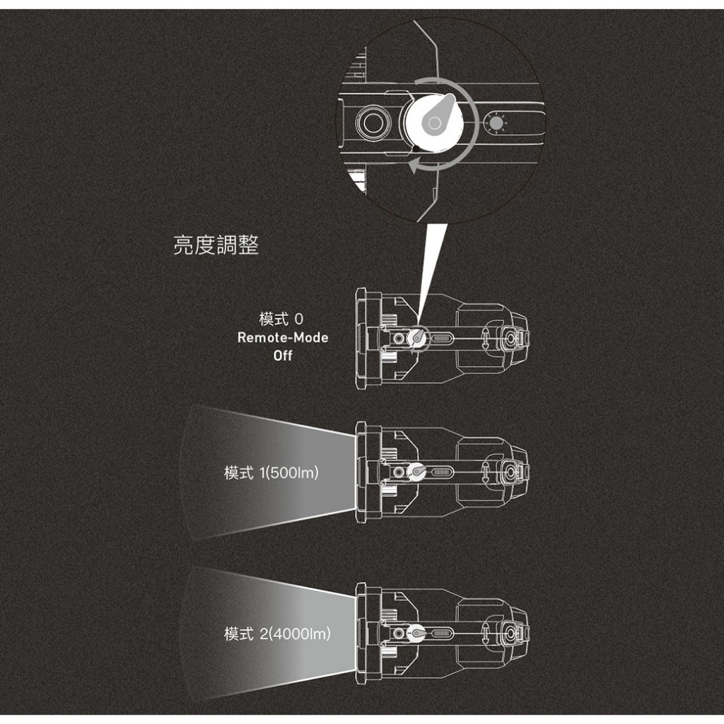 【德國Ledlenser】XP30R 專業搜索探照燈, , large