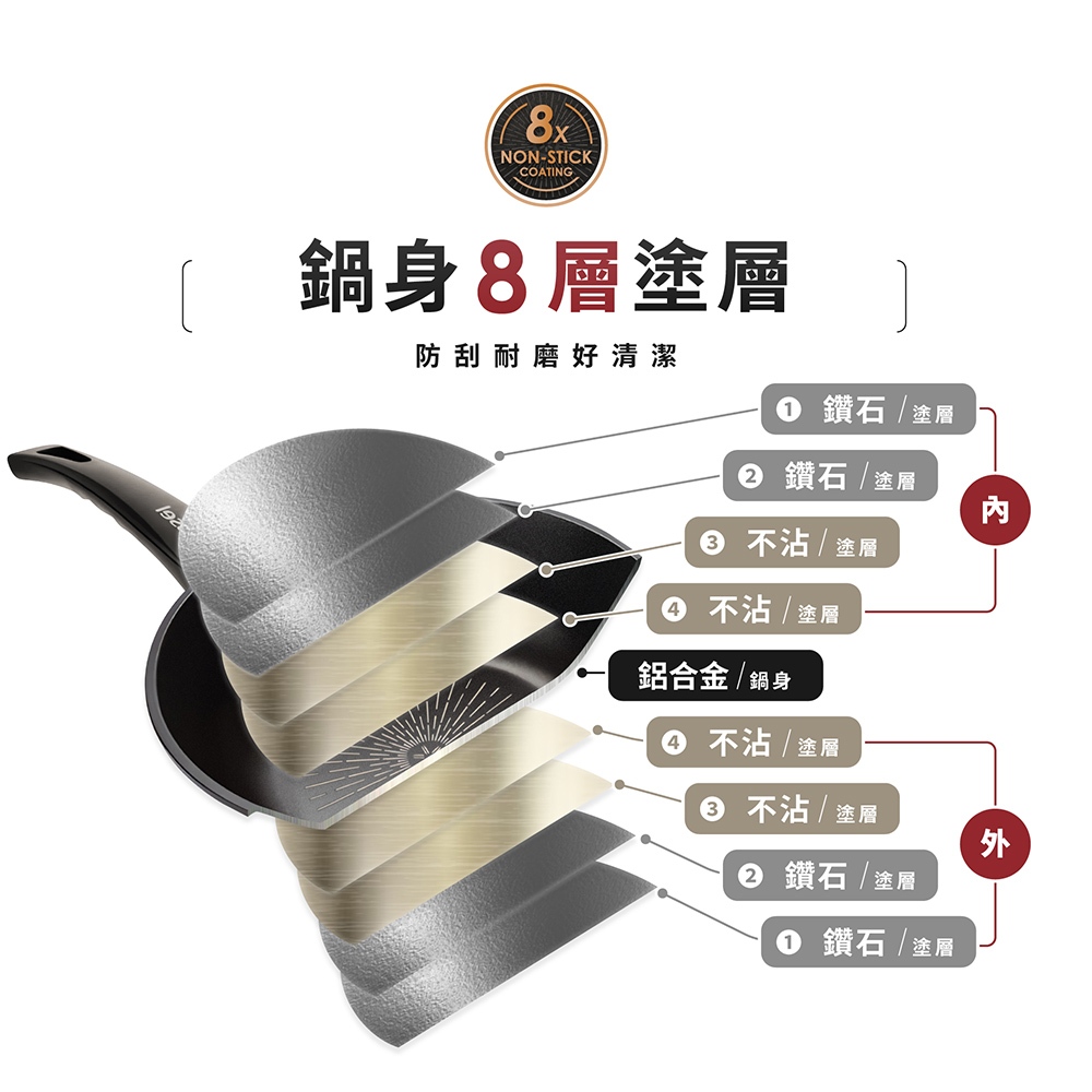 韓國Kassel 鑽石超導熱不沾平底鍋-26cm, , large