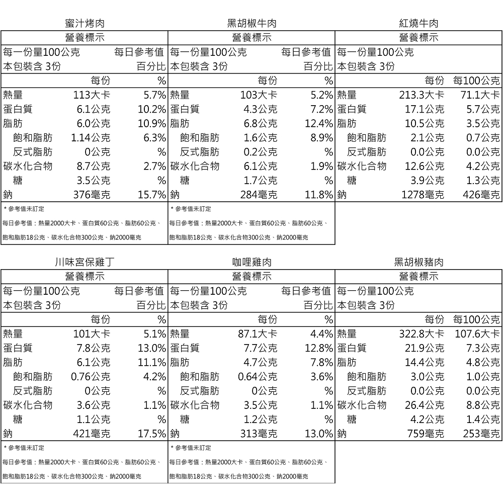 【一等鮮】懶人自煮黑胡椒豬肉料理包24包(300g/包〉免運, , large