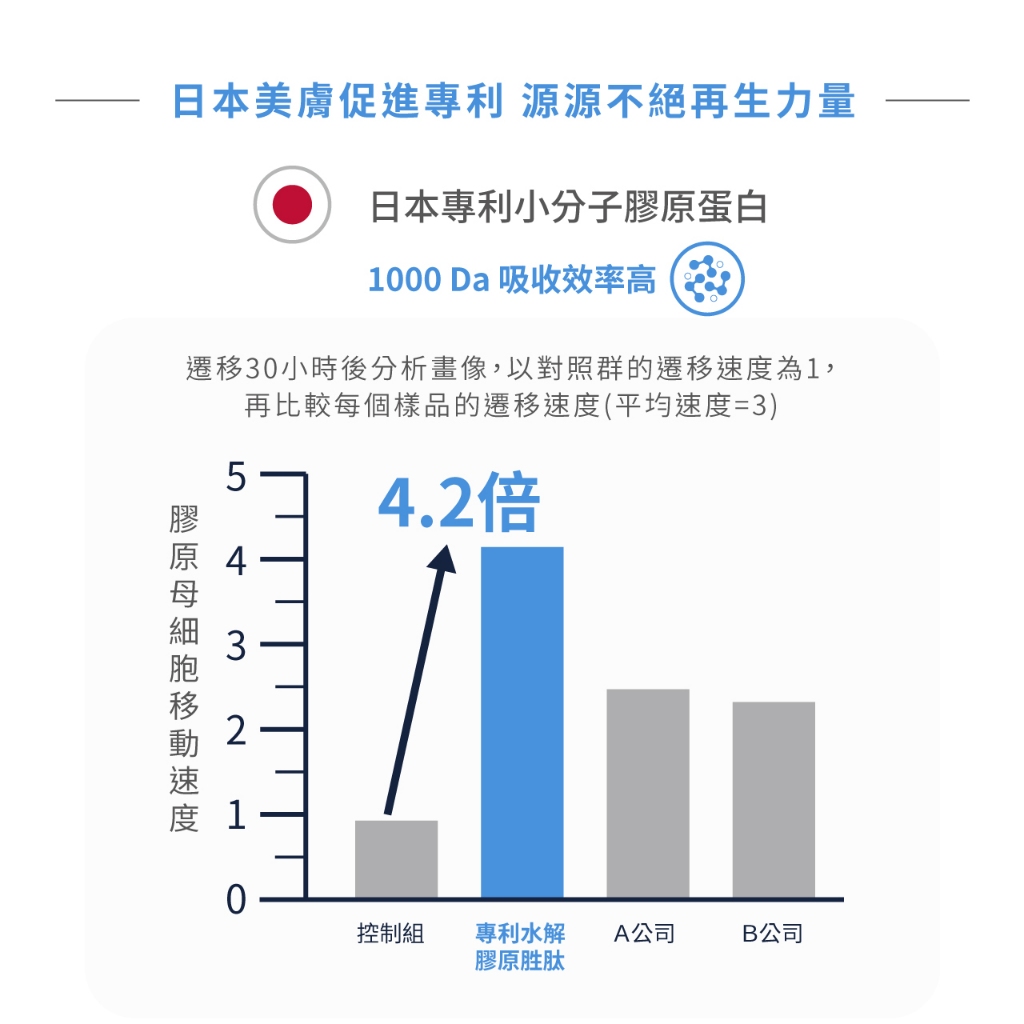 [PROTEIN UP蛋白質博士] 乳清膠原蛋白飲 IA（咖啡拿鐵）６入/盒, , large