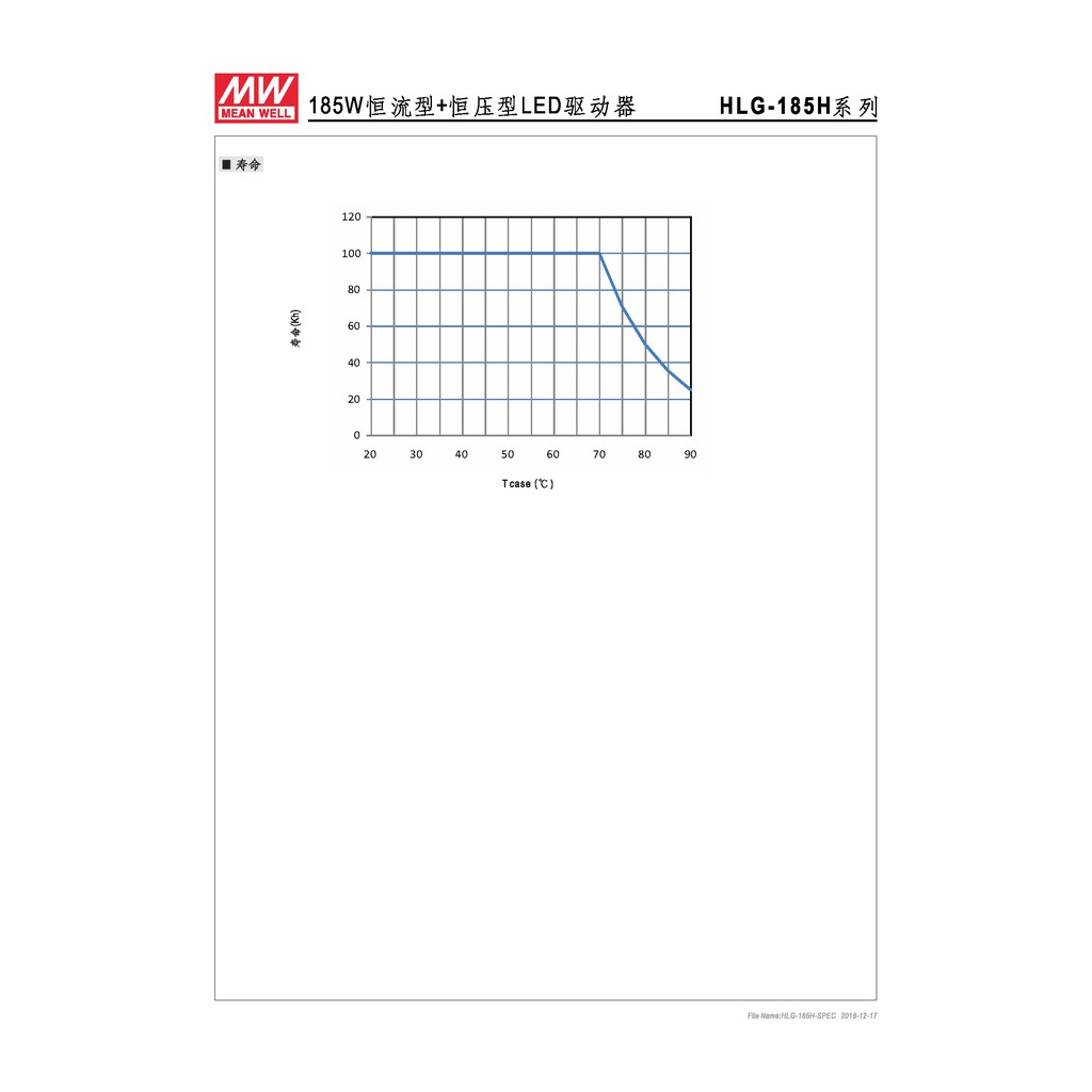 明緯 186.3W LED電源供應器(HLG-185H-54), , large