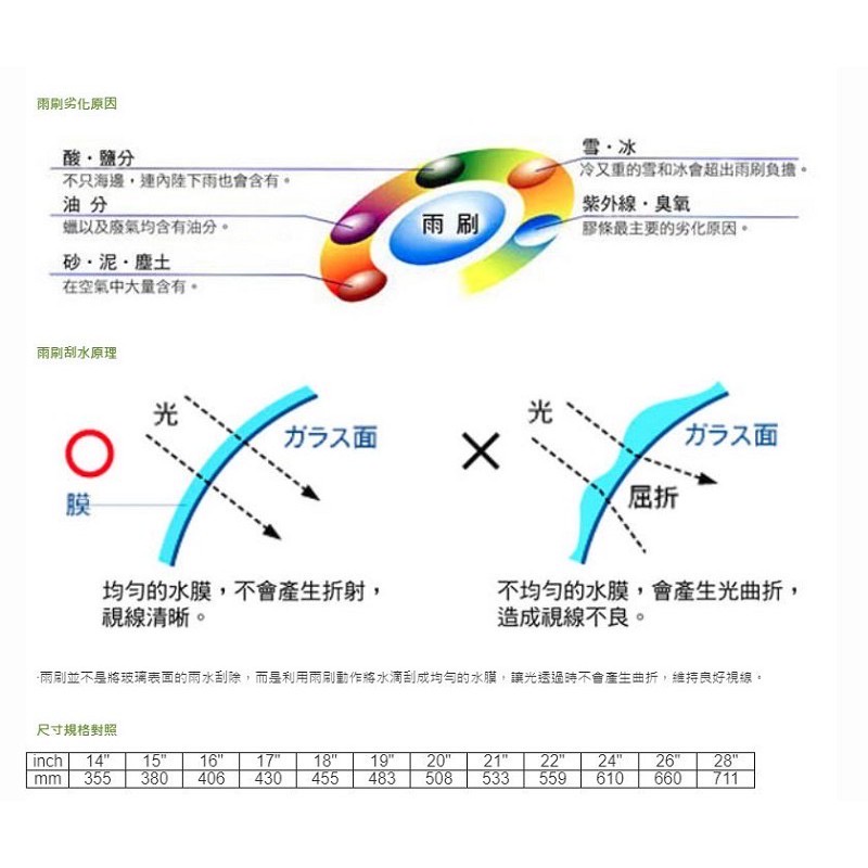 英國BLUECOL Aero-Flexible高彈性氣動軟骨雨刷, , large