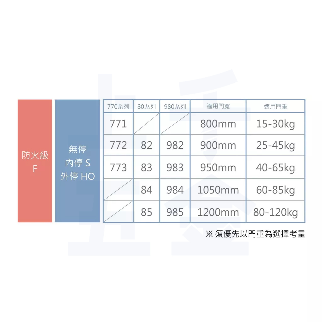 門弓器 加安牌 S773 台灣製 自動關門器 鋁門 內停 門開90度 適用門重40~65kg, , large
