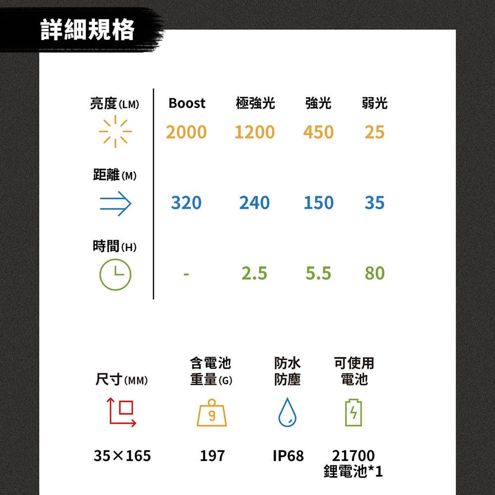 【德國Ledlenser】P7R PRO 充電式伸縮調焦手電筒, , large